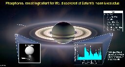 Key building block for life found at Saturn's moon Enceladus