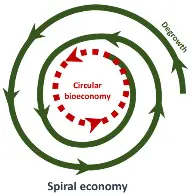 Planned Degrowth: Ecosocialism and Sustainable Human Development—An Introduction