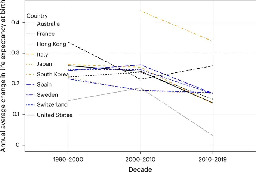 Implausibility of radical life extension in humans in the twenty-first century - Nature Aging