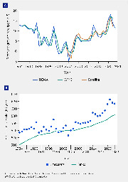 Frontiers | The methane imperative