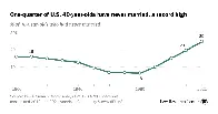 New poll shows record number of 40 year olds that have never married