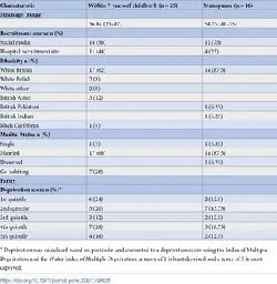 Women’s experiences of anal incontinence following vaginal birth: A qualitative study of missed opportunities in routine care contacts