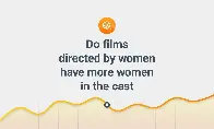 Do films directed by women have more women in the cast?