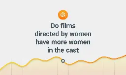 Do films directed by women have more women in the cast?