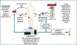 The future of affordable cancer immunotherapy