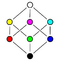 CRDTs - Conflict-free Replicated Data Types