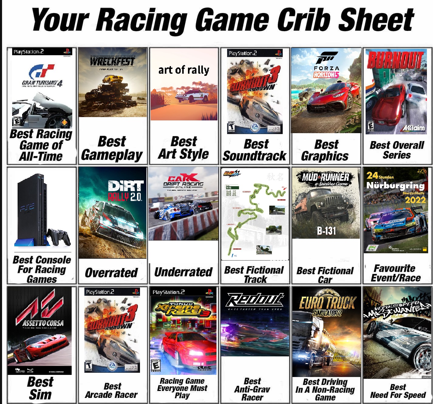 My favorite racing games, and this is still missing at least Ridge Racer Type 4