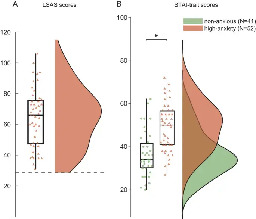 Anxious individuals shift emotion control from lateral frontal pole to dorsolateral prefrontal cortex - Nature Communications