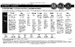 Unclassified FBI Document: Ability to legally access Secure Messaging App Content and Metadata (January 2021)