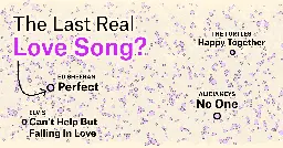 Is the Love Song Dying?