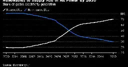 Hacking Rooftop Solar Is a Way to Break Europe’s Power Grid