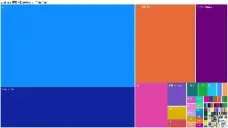 The most popular licenses for each language in 2023