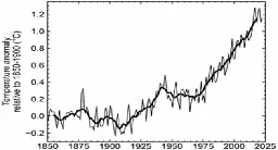 Latest data reveals ‘unprecedented’ increase in global warming | Climate & Capitalism