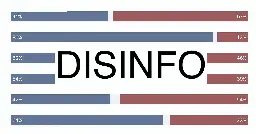 Post-election disinfo: weaponized inaccurate exit polls targeting marginalized communities