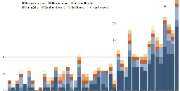 WaPo Says Not to Worry About Climate Disruption’s Disastrous Costs:&nbsp;Reassuring report based on long-debunked climate contrarian