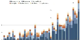 WaPo Says Not to Worry About Climate Disruption’s Disastrous Costs: Reassuring report based on long-debunked climate contrarian