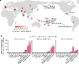 Ancient Rapanui genomes reveal resilience and pre-European contact with the Americas - Nature