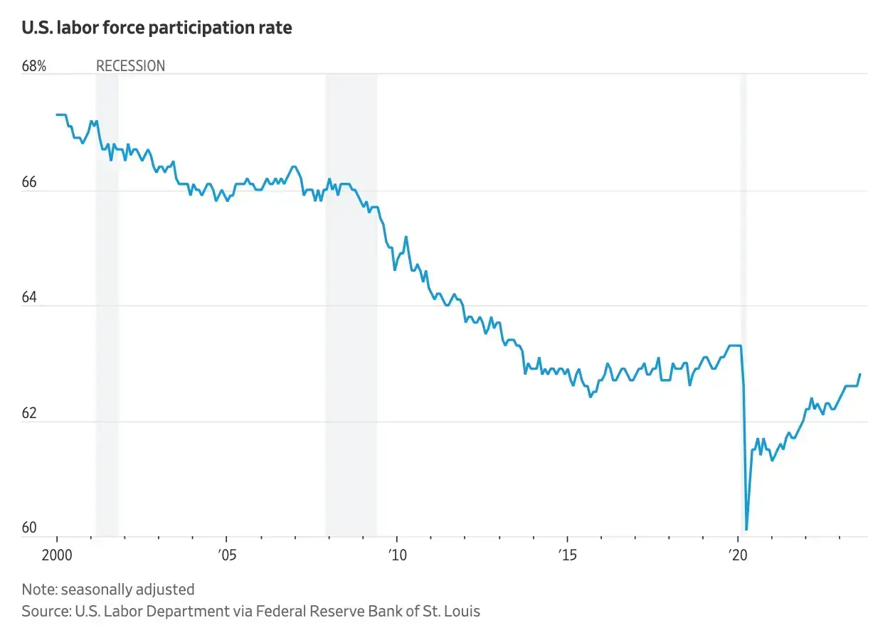 Happy Talk About US Slowdown a Recession Warning as China Growth Also Weakening | naked capitalism