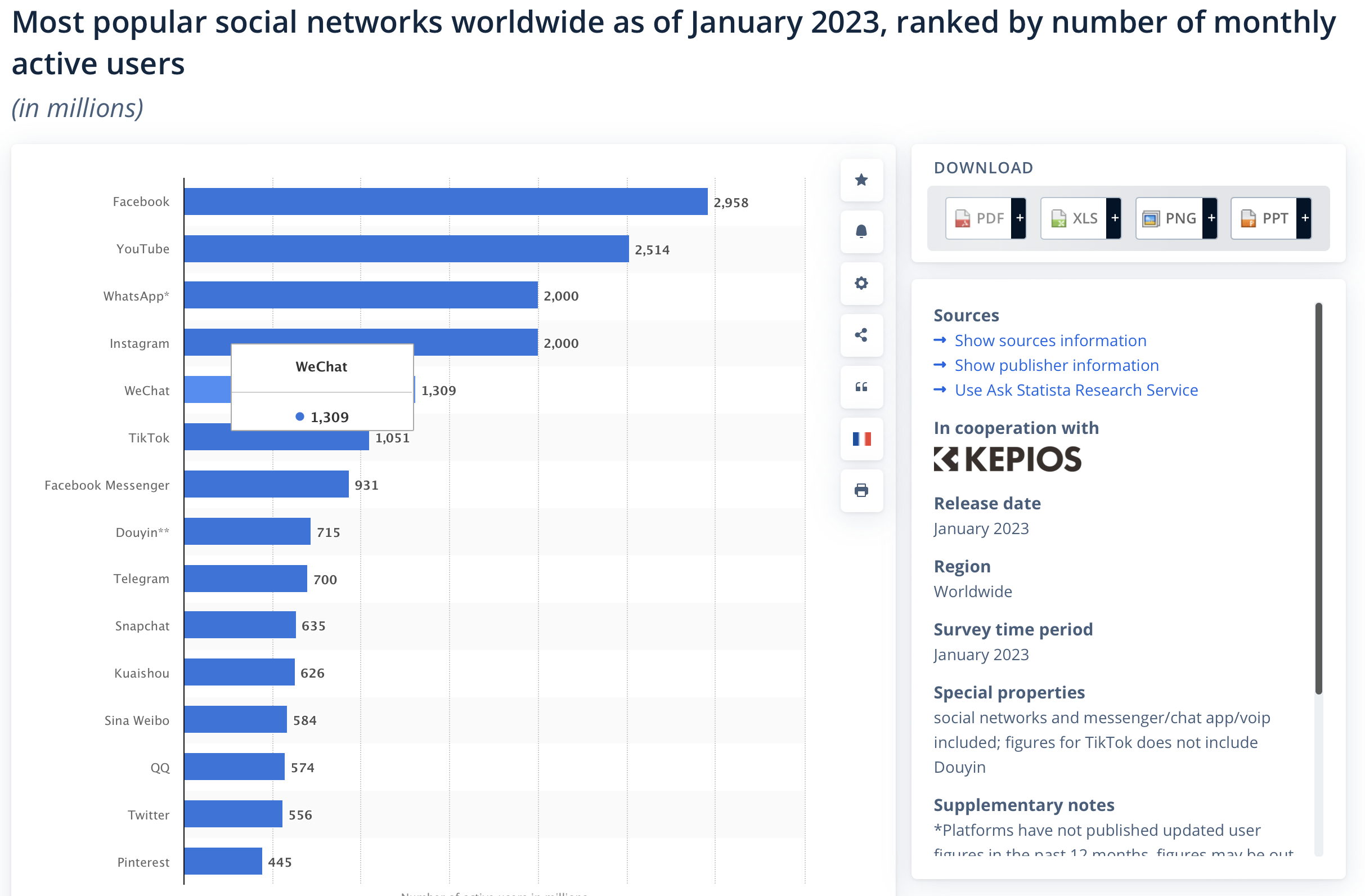 Social Media Stats